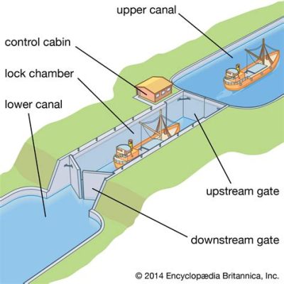 Der Bau des Mansura-Kanals: Eine Revolutionäre Ingenieursleistung zur Wasserversorgung im 9. Jahrhundert und eine Schlüsselrolle für die Agrarwirtschaft Pakistans